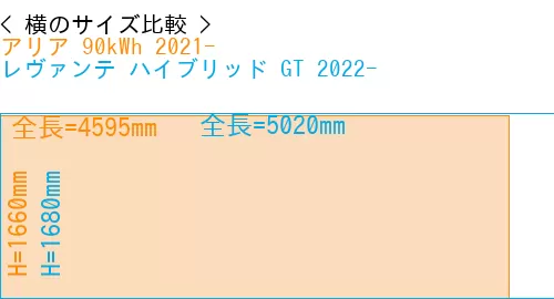 #アリア 90kWh 2021- + レヴァンテ ハイブリッド GT 2022-